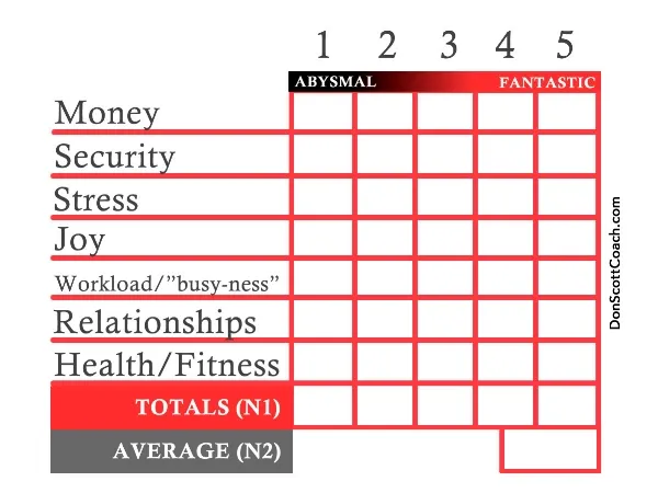 You might notice I did not weight these seven categories